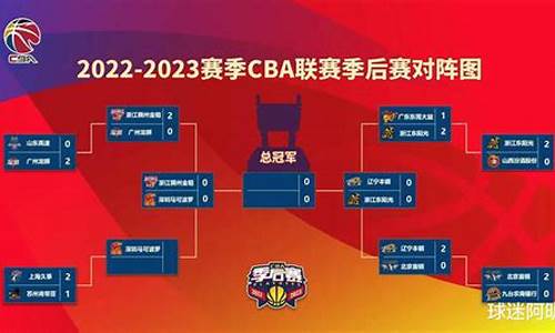 cba季前赛赛制_cba赛程20232024赛程表cba季前赛算成绩吗