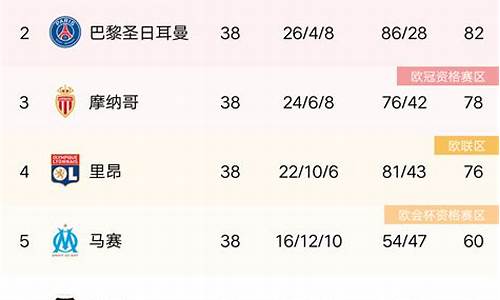 0809法甲主客积分榜,法甲积分榜19-20