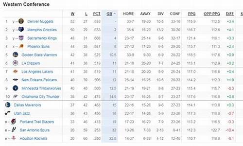 nba勇士排名_勇士排名最近排名