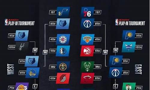 nba季后赛打几场_nba季后赛打几场淘汰