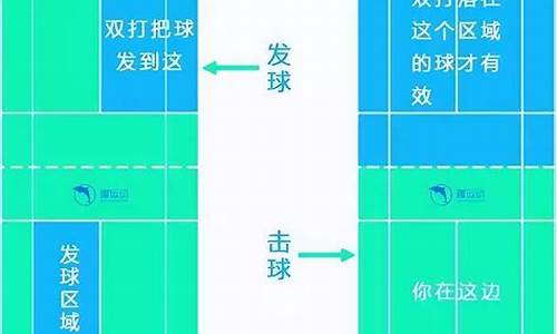 羽毛球双打规则详细介绍_羽毛球的正确发球方式