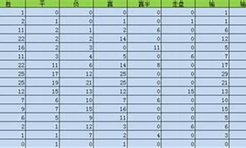 宝哥英超盘路点评(下),宝勇英超盘路点评