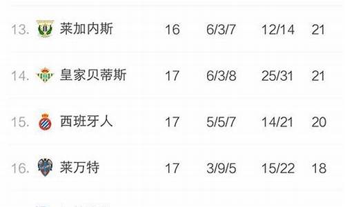 西甲11-12赛季射手榜_1112西甲射手榜