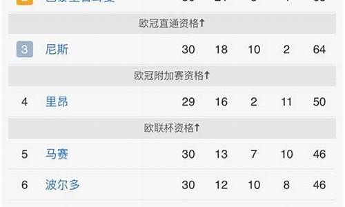法甲实力排名_法甲排第几