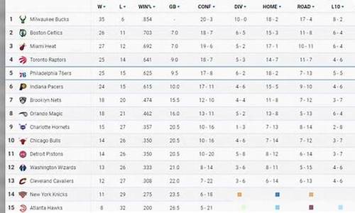 nba最新排名表最新,nba排行榜最新排名