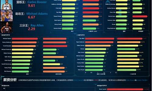 nba数据统计网站_nba数据