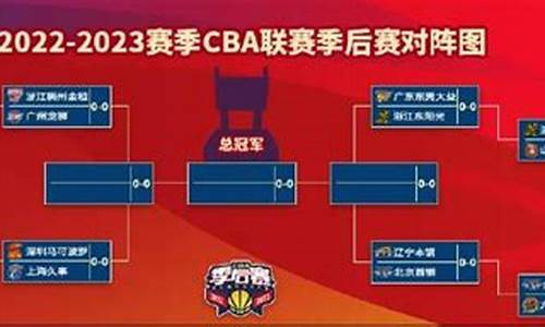 cba八强对阵出炉,cba八强对阵图2021