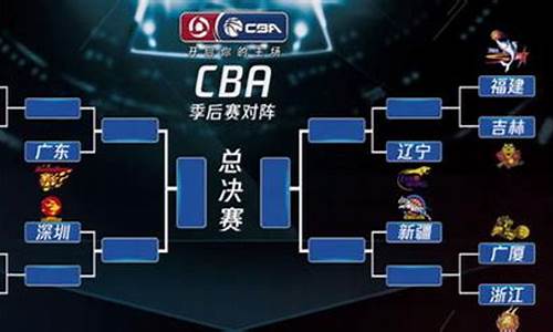 cba季后赛比赛日程_cba季后赛赛程表第三阶段比赛回放