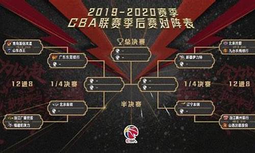 2020-2021cba季后赛什么时候开始,qqcba季后赛