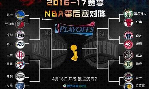 2017 季后赛_2017nba季后赛几比几