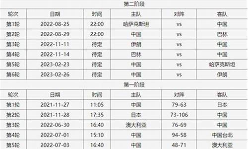 今天篮球比赛时间表CBA_今天篮球比赛时间表