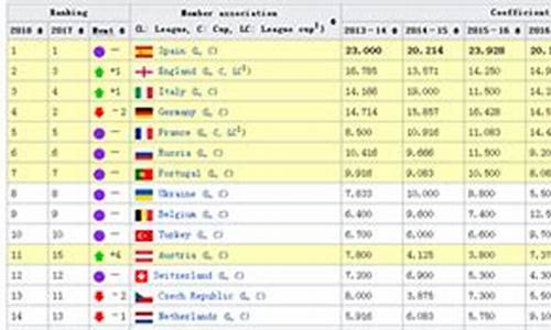 西班牙人欧联杯_西班牙联赛欧战名额
