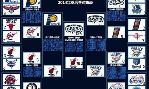 nba季后赛就有哪个球队_nba季后赛就有哪个球队打