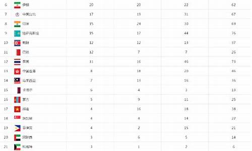 第四届亚运会金牌榜_第四届亚运会金牌榜排名