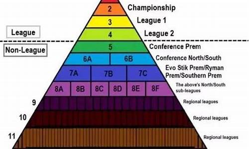 美国足球级别划分,美国足球联赛的级别