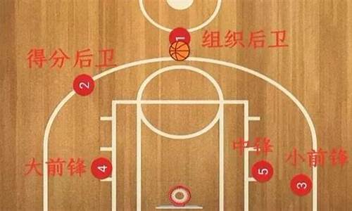 篮球从1号位打到5号位_篮球从1号到5号