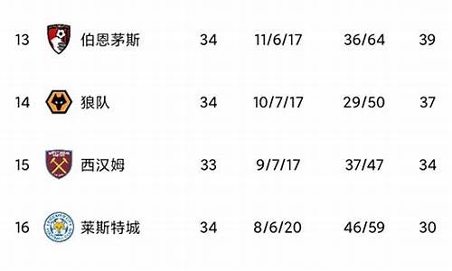 2017英超降级区分析,2017赛季英超