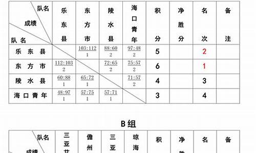 15支队篮球比赛表_15支篮球队如何安排赛程