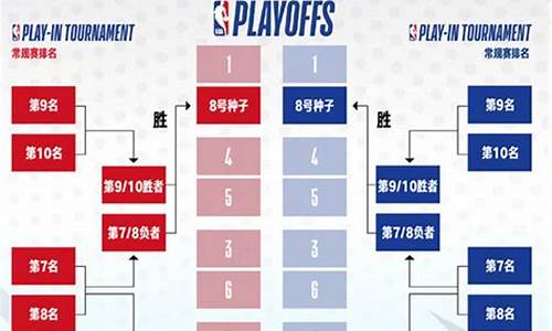 季前赛季后赛nba,季前赛季后赛的区别