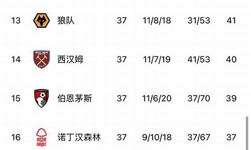 fifa17球队换联赛,fifa怎么把球队换联赛