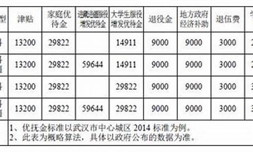 当兵有篮球比赛吗_当兵有多少篮球赛