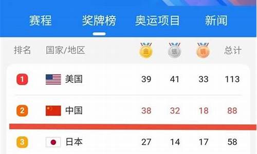 东京奥运金牌第一名_东京奥运金牌总数第一