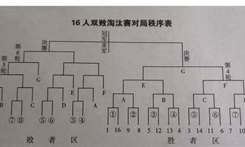 22支篮球队分组循环-篮球12个队进行分组循环赛