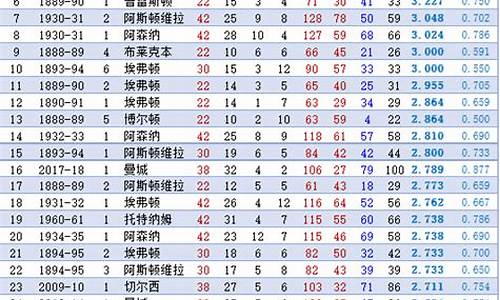 英格兰超级联赛冠军榜-英格兰排名榜