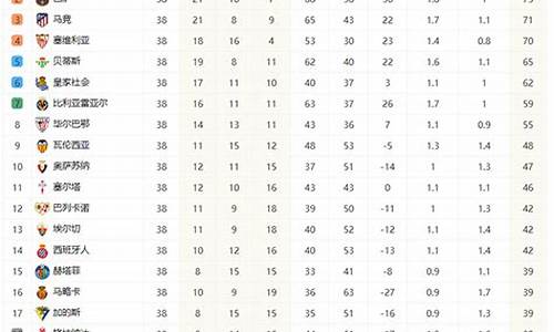 西甲联赛积分及射手榜-西甲联赛积分排名规则