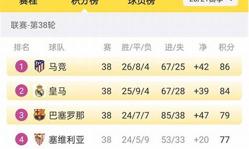 西甲足球甲级联赛积分榜-西甲足球甲级联赛积分榜