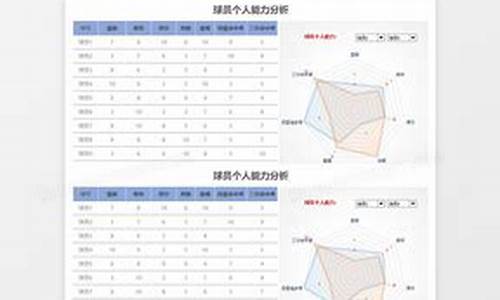 篮球强度大还是足球-篮球比足球个人能力